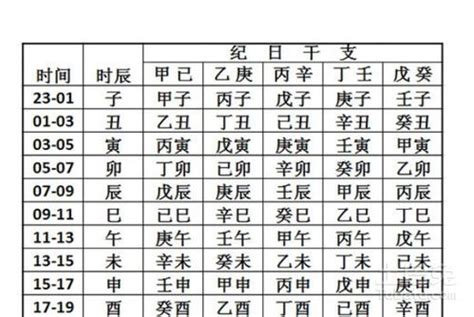 女命八字|生辰八字查詢，生辰八字五行查詢，五行屬性查詢